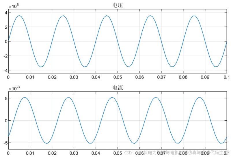 A simple graph showing an oscillating AC sine wave versus a flat DC line