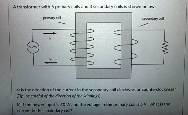 Basic transformer diagram showing a primary coil, a secondary coil, and a laminated iron core