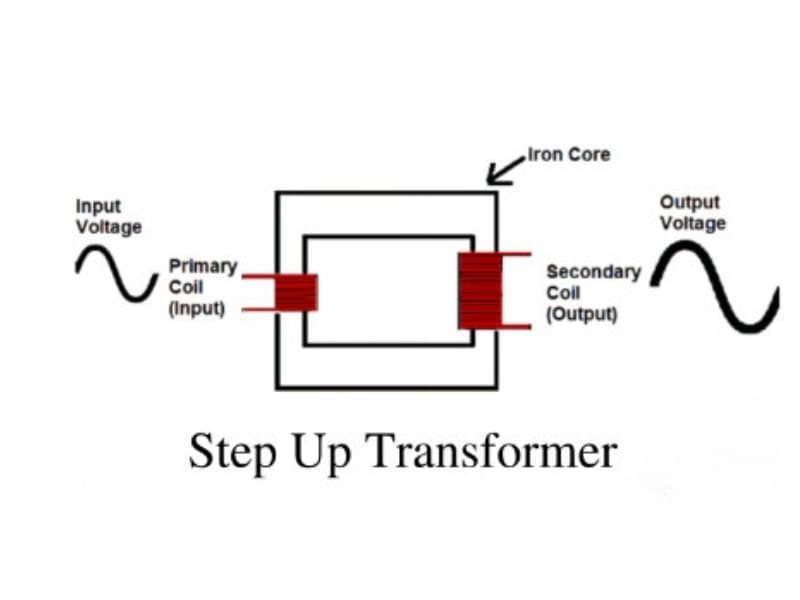 power grid transformer step up step down