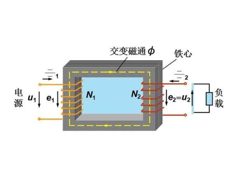 transformer turns ratio definition
