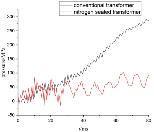 environmental factors