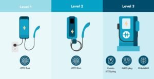 three levels of ev charging